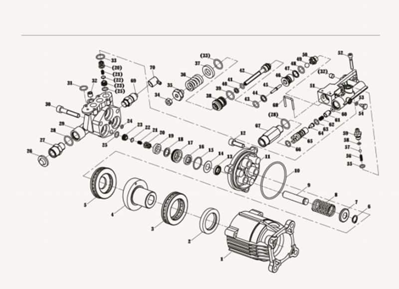 Whats a real pressure washer pump like inside