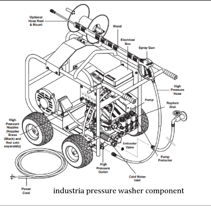 pressure washer component 1