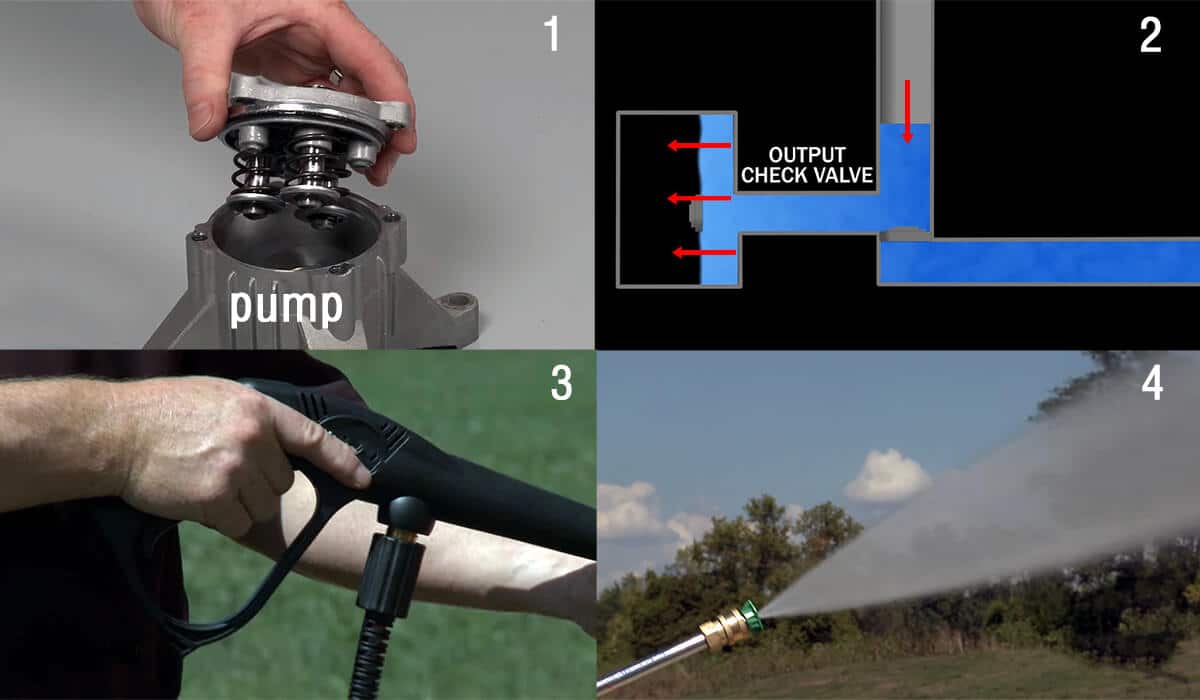 pressure-washer-process-and-working-principle